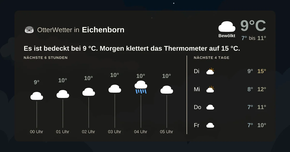 Widget-Vorschau für Eichenborn Wetter-Widget-Vorschau mit Vorhersagedaten für Eichenborn