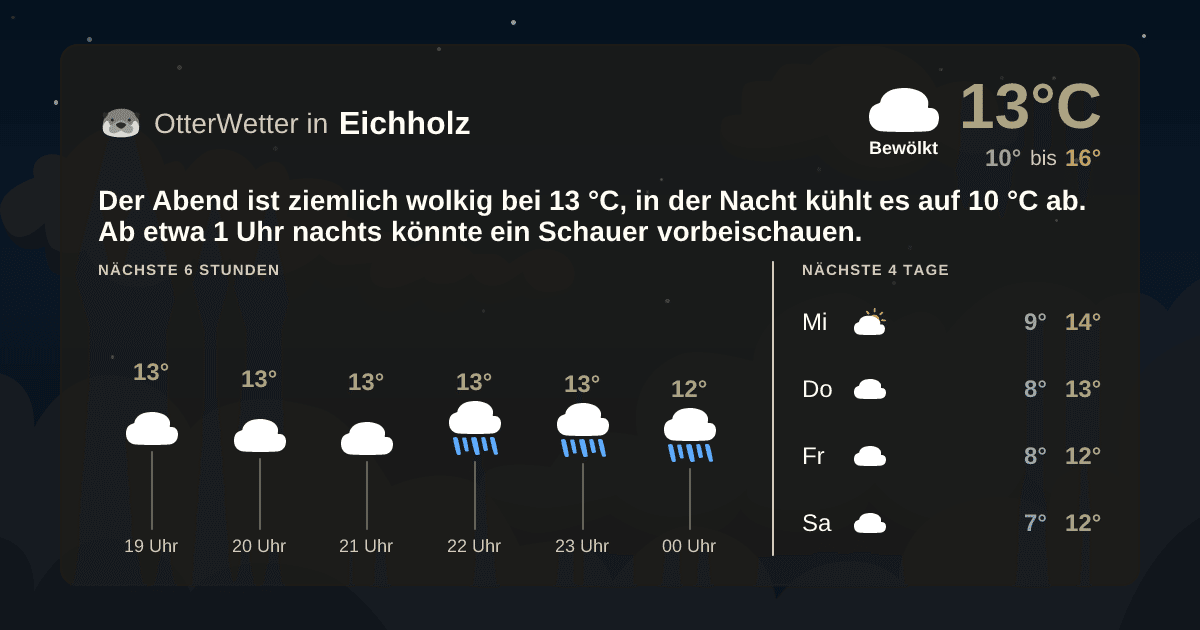 Widget-Vorschau für Eichholz Wetter-Widget-Vorschau mit Vorhersagedaten für Eichholz