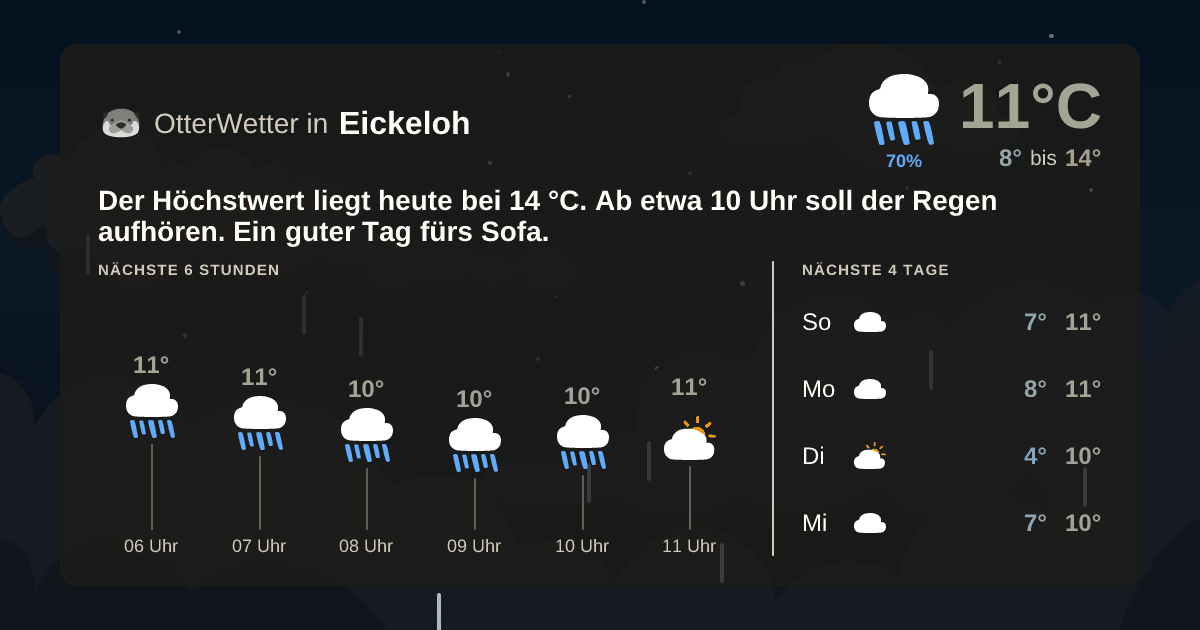 Widget-Vorschau für Eickeloh Wetter-Widget-Vorschau mit Vorhersagedaten für Eickeloh