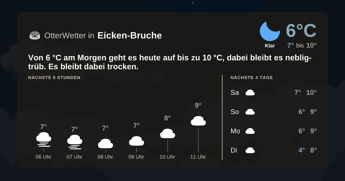 OtterWetter-Widget Eicken-Bruche