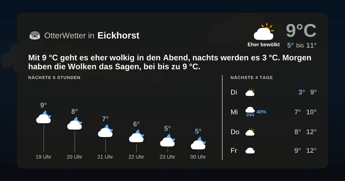 Widget-Vorschau für Eickhorst Wetter-Widget-Vorschau mit Vorhersagedaten für Eickhorst