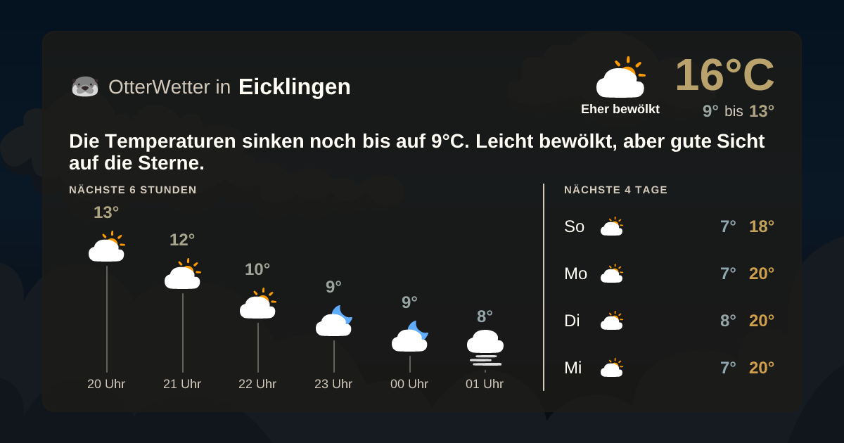 Widget-Vorschau für Eicklingen Wetter-Widget-Vorschau mit Vorhersagedaten für Eicklingen