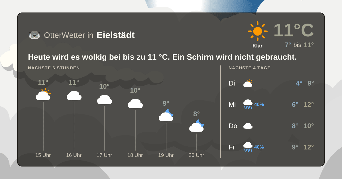 Wetter-Widget-Vorschau mit Vorhersagedaten für Eielstädt