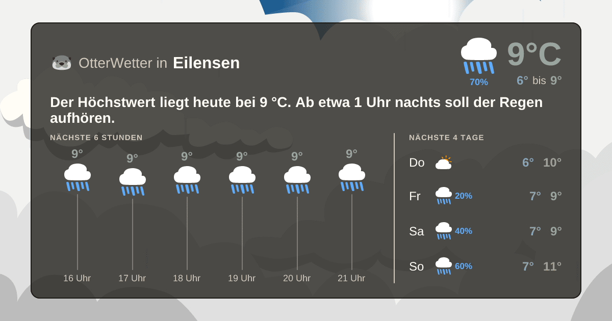 OtterWetter-Widget Eilensen