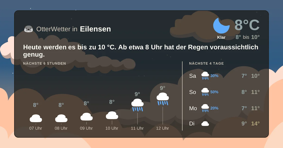 Wetter-Widget-Vorschau mit Vorhersagedaten für Eilensen