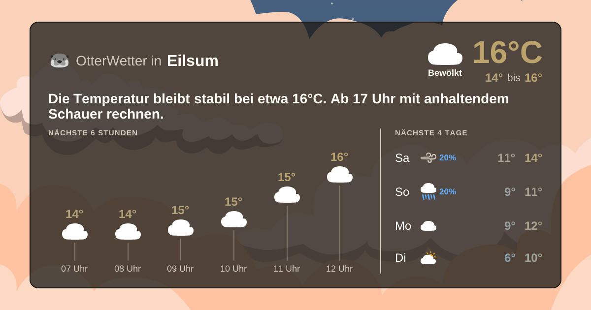 Wetter-Widget-Vorschau mit Vorhersagedaten für Eilsum