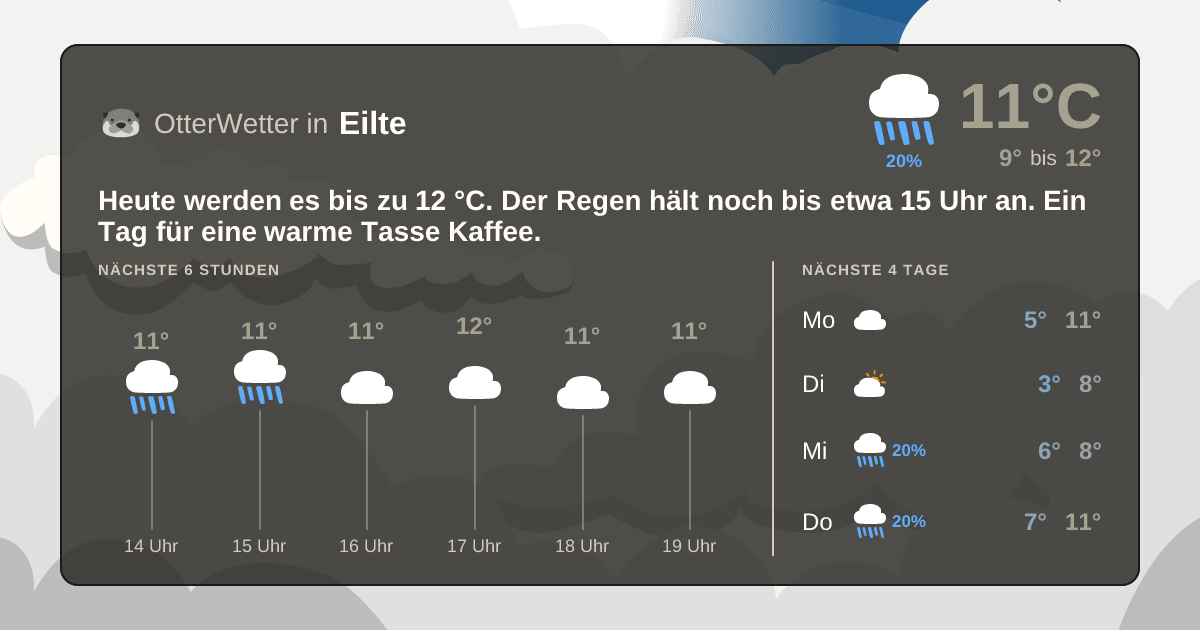 OtterWetter-Widget Eilte