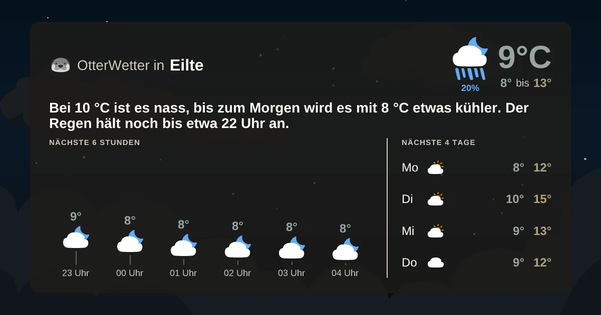 Widget-Vorschau für Eilte Wetter-Widget-Vorschau mit Vorhersagedaten für Eilte