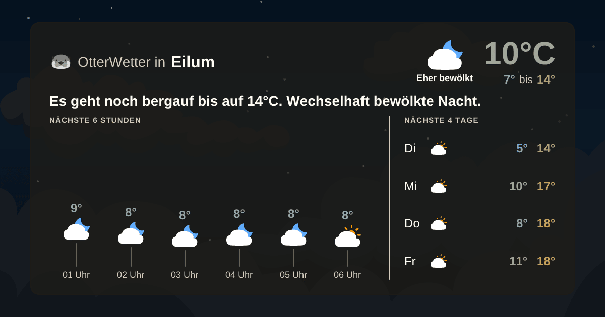 OtterWetter-Widget Eilum