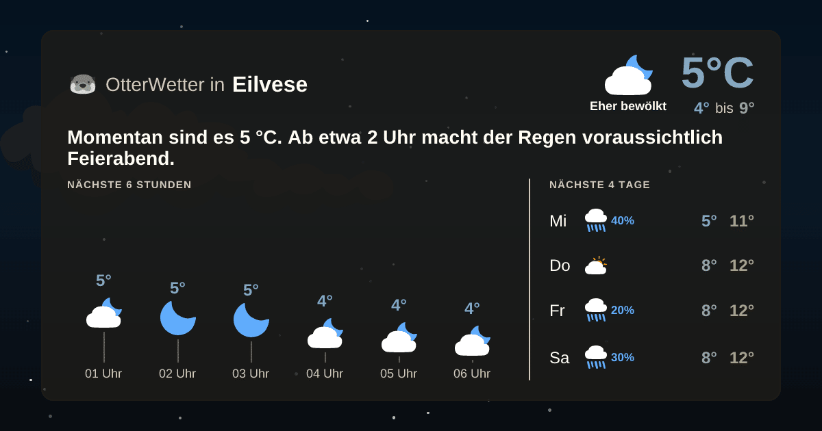Widget-Vorschau für Eilvese Wetter-Widget-Vorschau mit Vorhersagedaten für Eilvese
