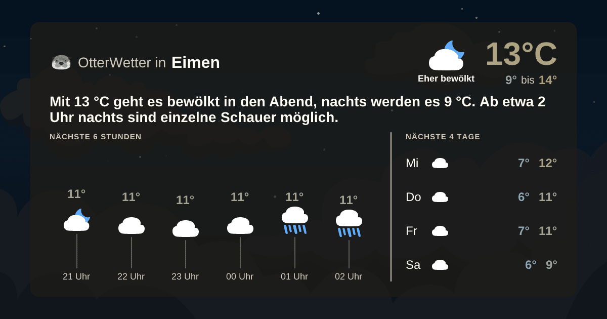 OtterWetter-Widget Eimen