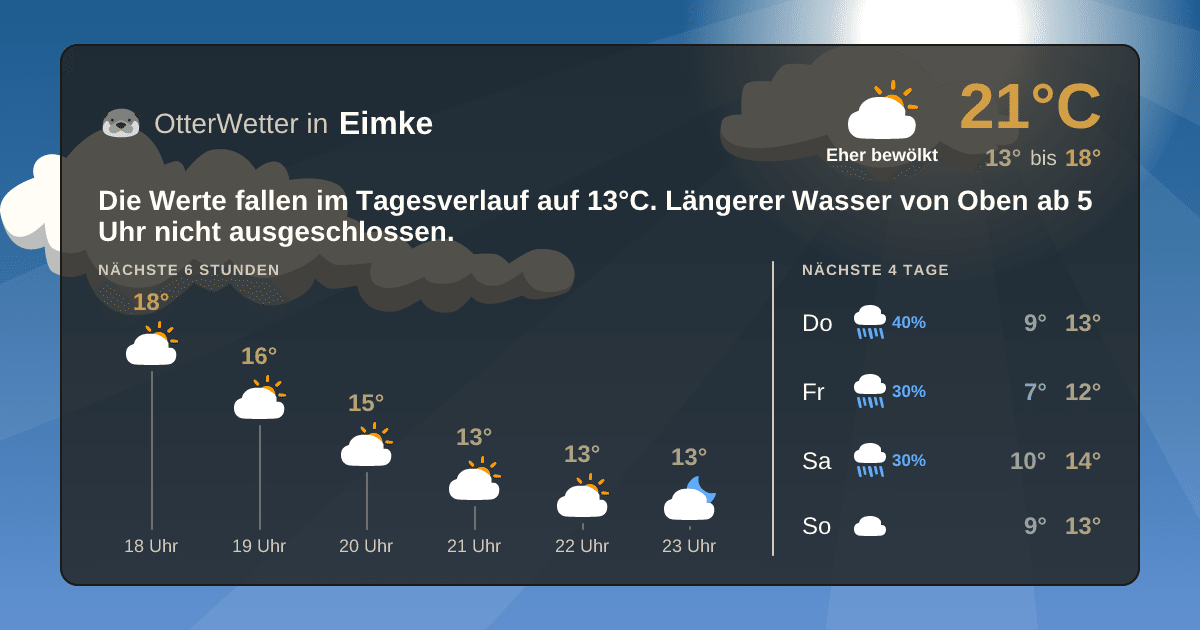 Wetter-Widget-Vorschau mit Vorhersagedaten für Eimke