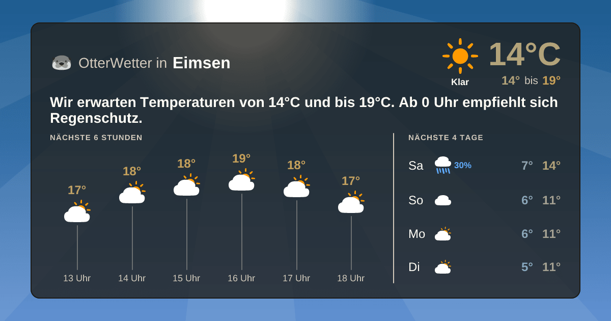 Widget-Vorschau für Eimsen Wetter-Widget-Vorschau mit Vorhersagedaten für Eimsen