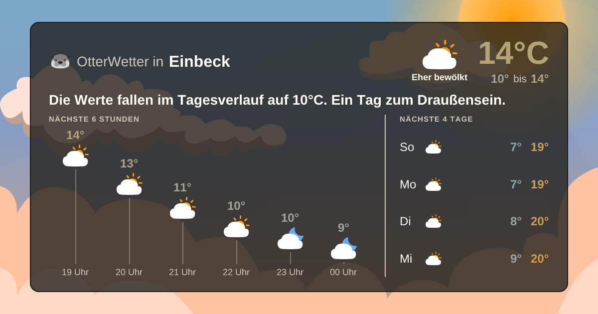Wetter-Widget-Vorschau mit Vorhersagedaten für Einbeck