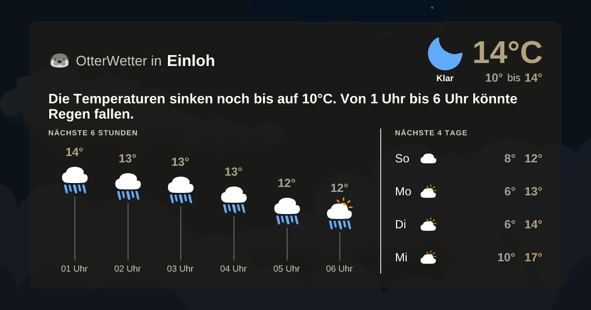 OtterWetter-Widget Einloh