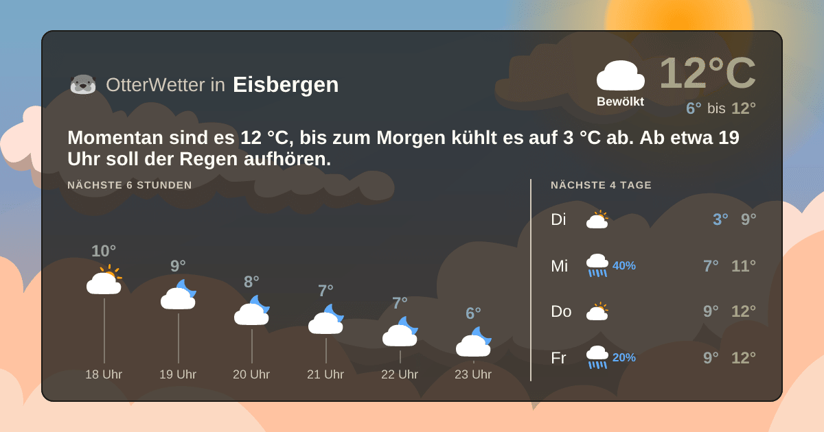 OtterWetter-Widget Eisbergen