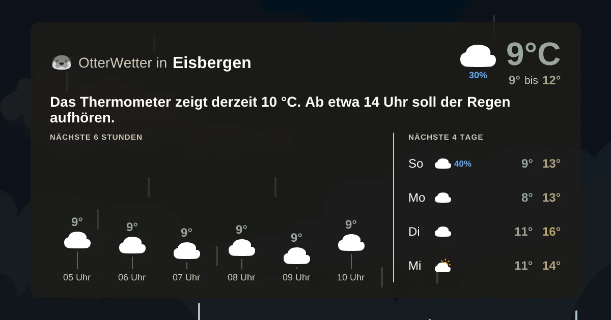 Wetter-Widget-Vorschau mit Vorhersagedaten für Eisbergen