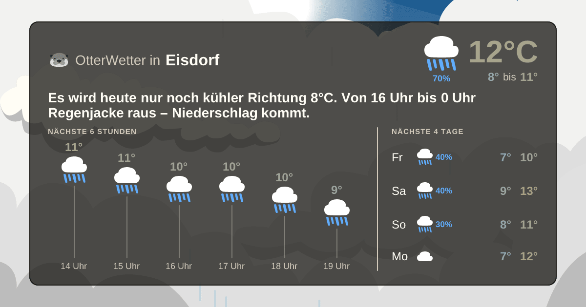 OtterWetter-Widget Eisdorf