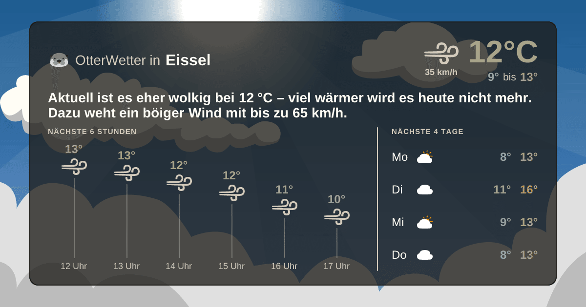 OtterWetter-Widget Eissel