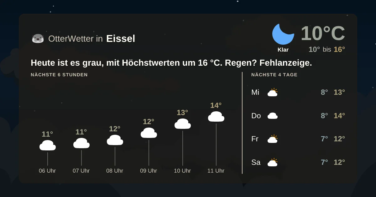 Wetter-Widget-Vorschau mit Vorhersagedaten für Eissel