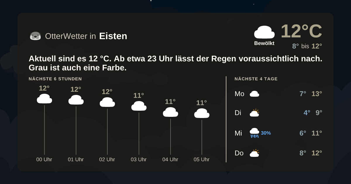 Wetter-Widget-Vorschau mit Vorhersagedaten für Eisten