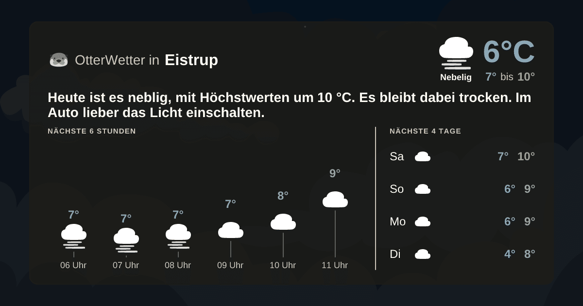 OtterWetter-Widget Eistrup