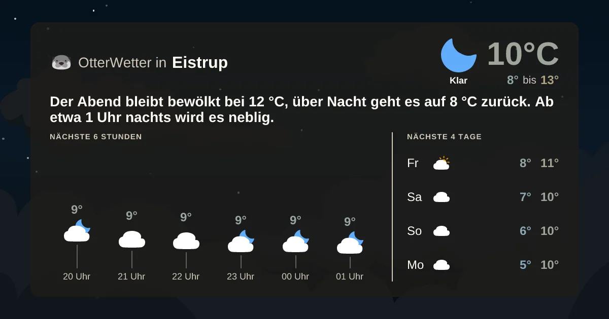 Wetter-Widget-Vorschau mit Vorhersagedaten für Eistrup