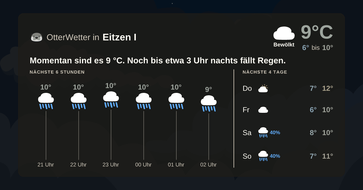 OtterWetter-Widget Eitzen I