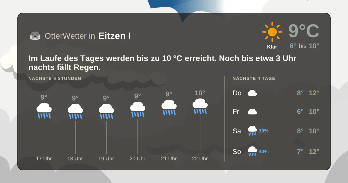 Widget-Vorschau für Eitzen I Wetter-Widget-Vorschau mit Vorhersagedaten für Eitzen I