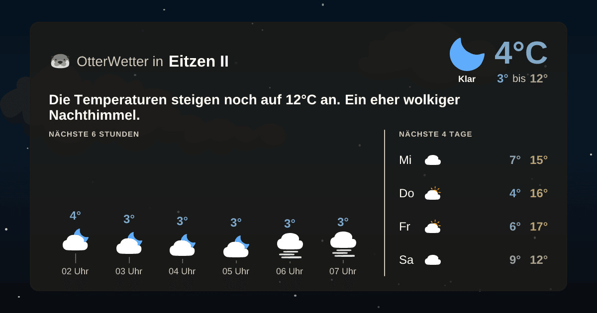 Widget-Vorschau für Eitzen II Wetter-Widget-Vorschau mit Vorhersagedaten für Eitzen II