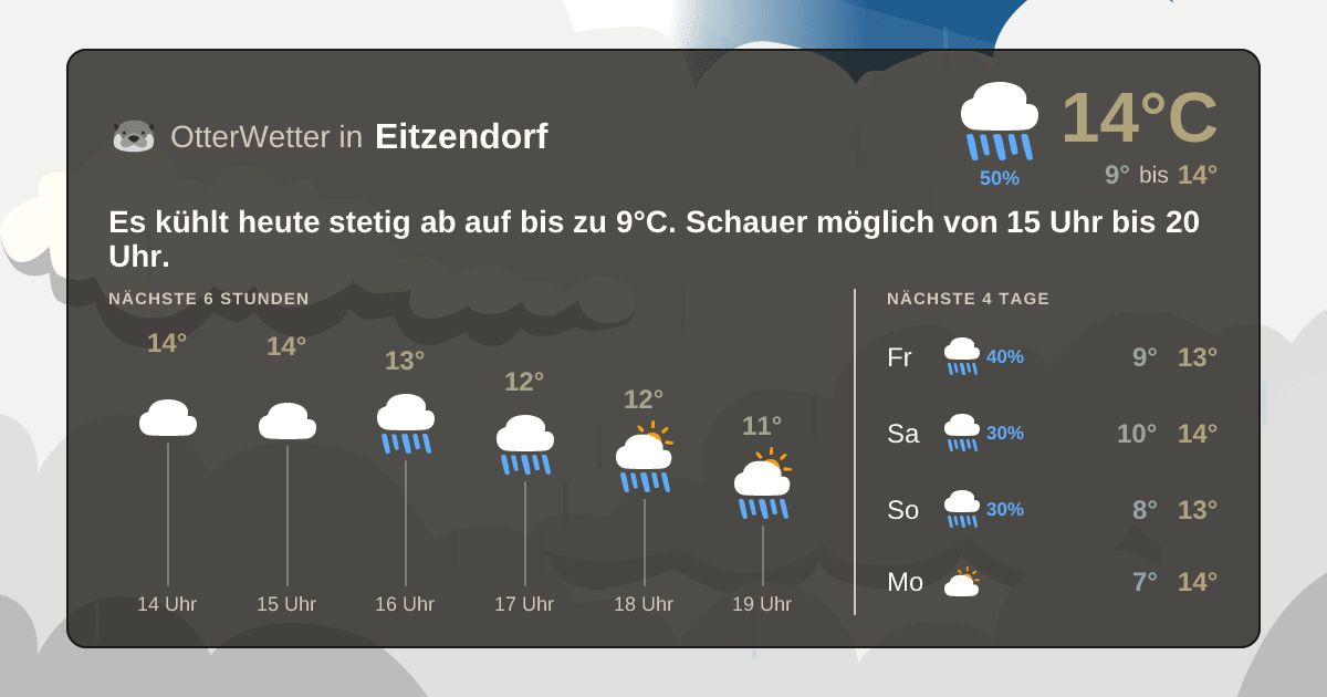 Widget-Vorschau für Eitzendorf Wetter-Widget-Vorschau mit Vorhersagedaten für Eitzendorf