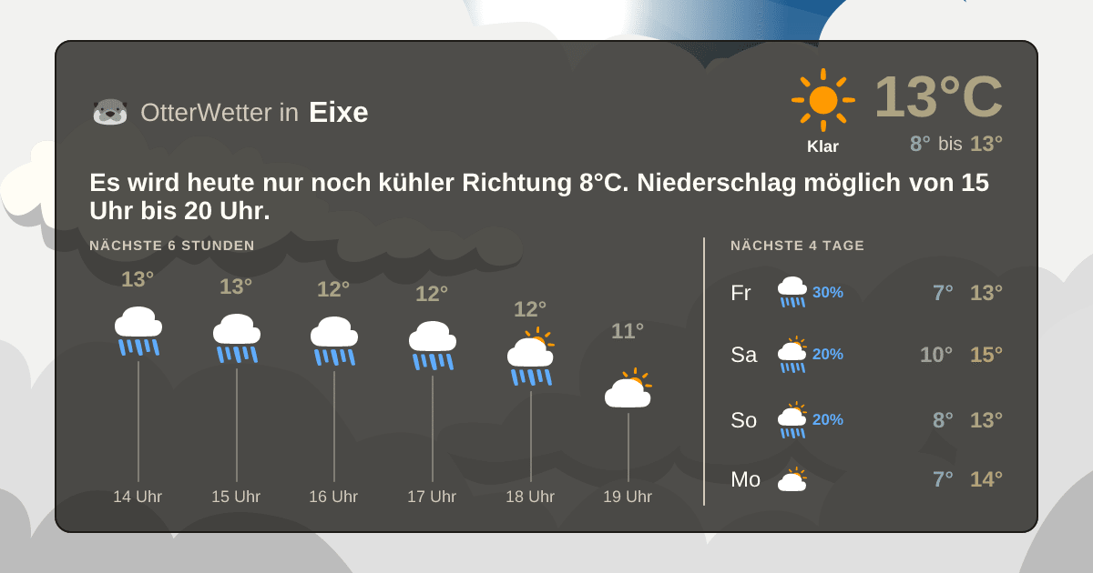 OtterWetter-Widget Eixe