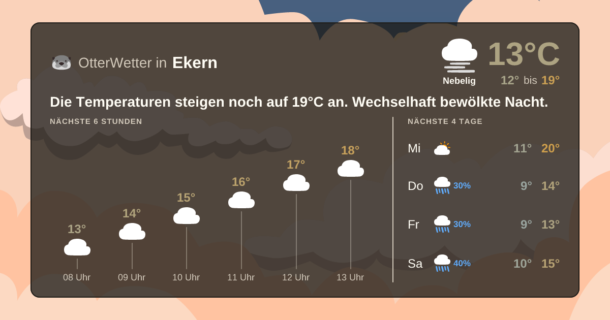 OtterWetter-Widget Ekern