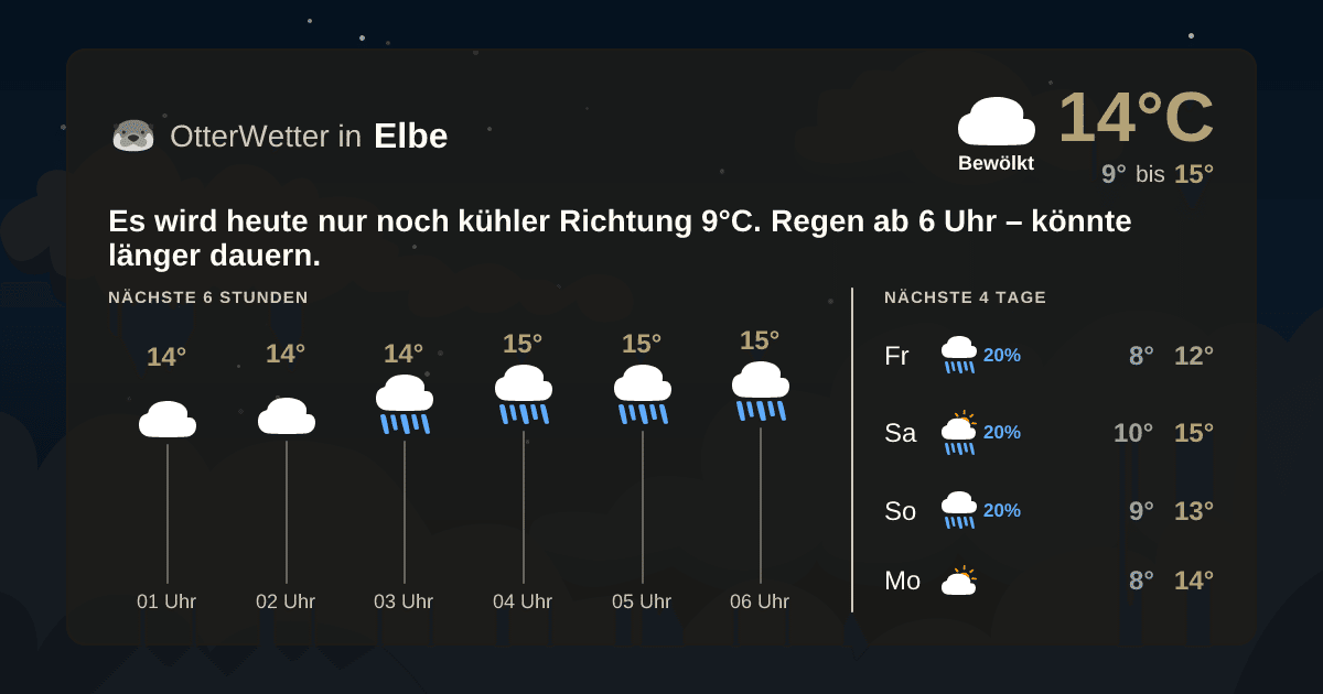 OtterWetter-Widget Elbe