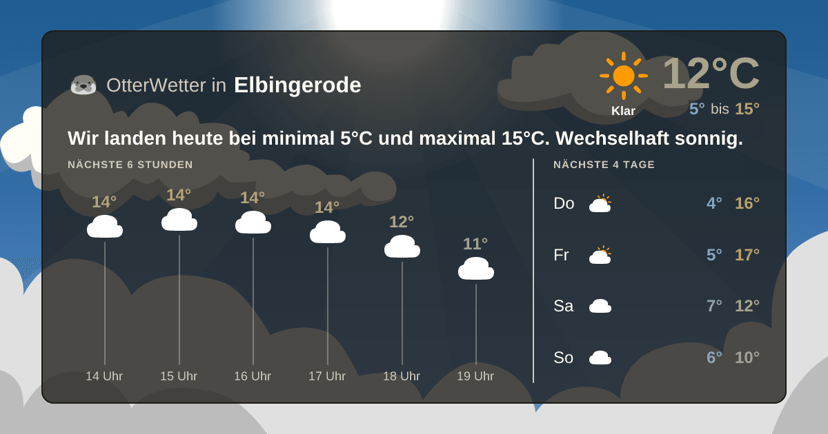 Widget-Vorschau für Elbingerode Wetter-Widget-Vorschau mit Vorhersagedaten für Elbingerode