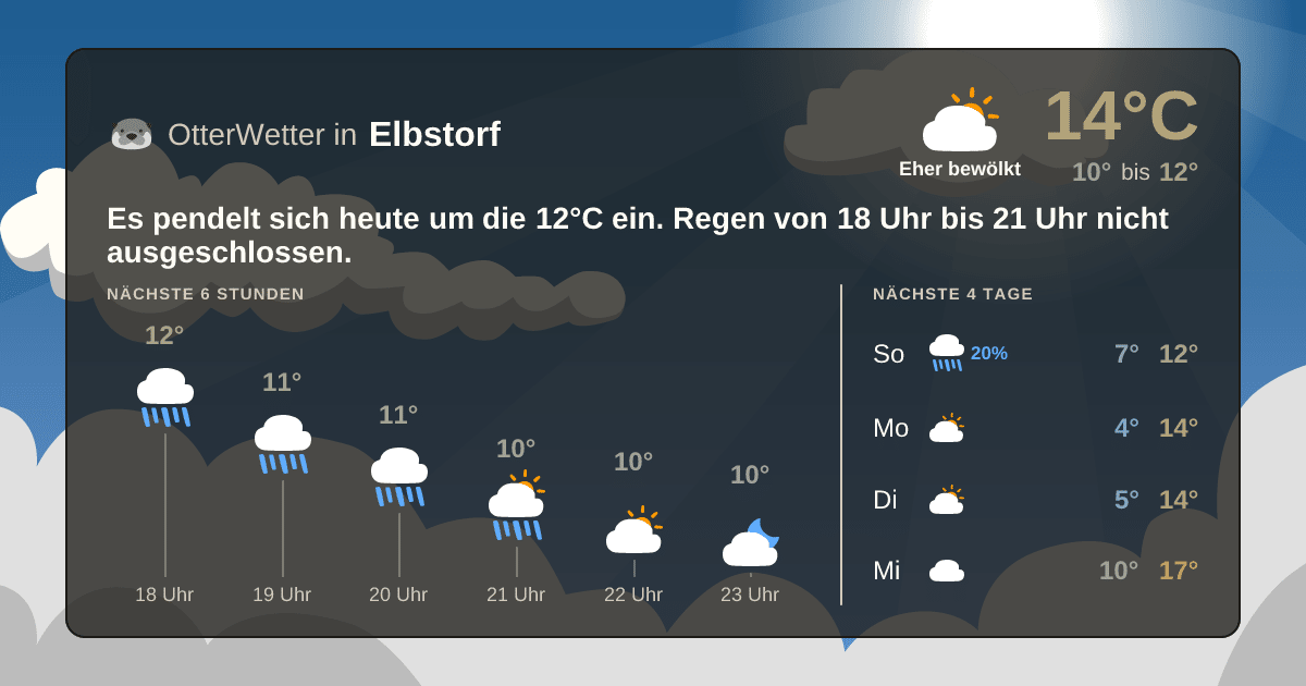 Widget-Vorschau für Elbstorf Wetter-Widget-Vorschau mit Vorhersagedaten für Elbstorf