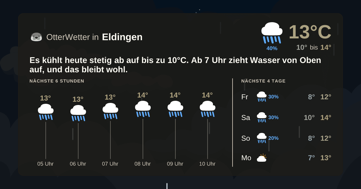 Widget-Vorschau für Eldingen Wetter-Widget-Vorschau mit Vorhersagedaten für Eldingen