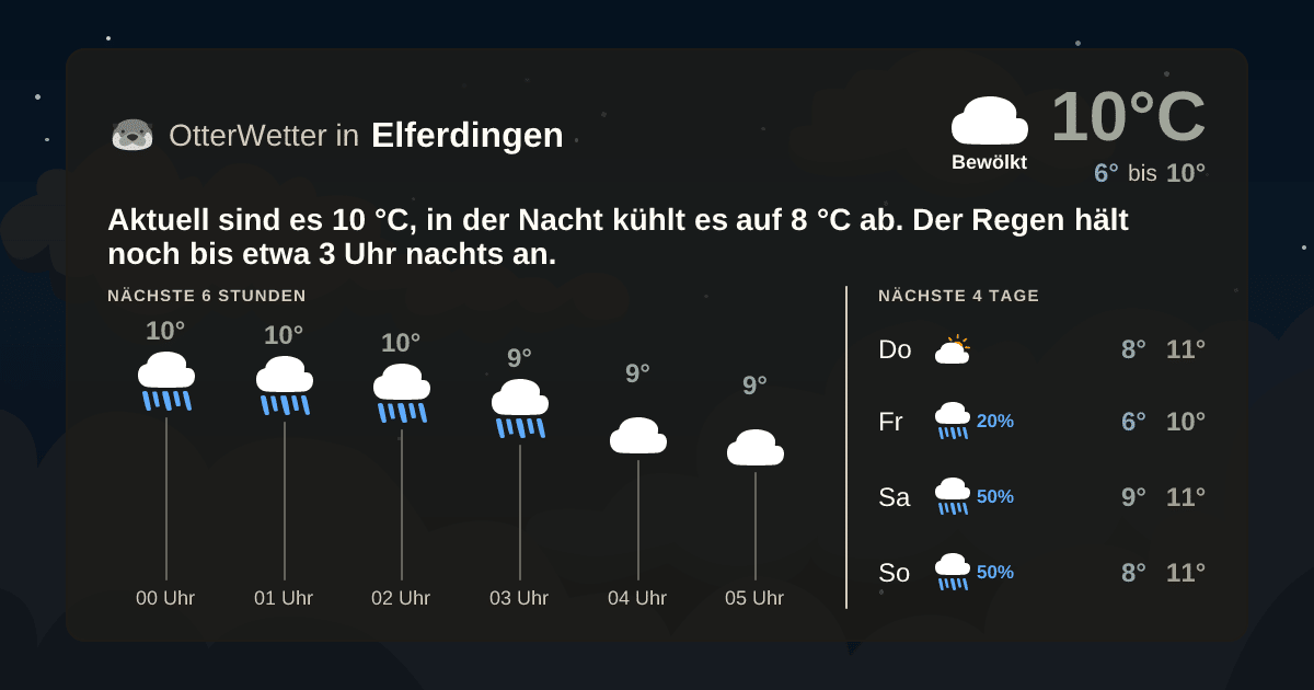 OtterWetter-Widget Elferdingen
