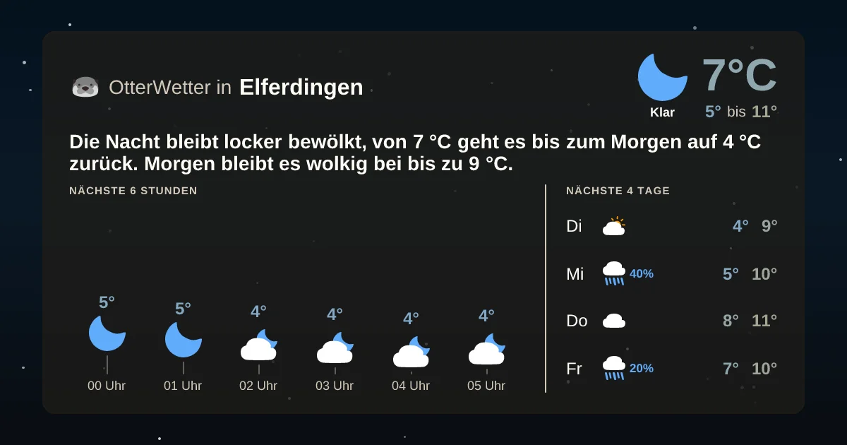 Wetter-Widget-Vorschau mit Vorhersagedaten für Elferdingen