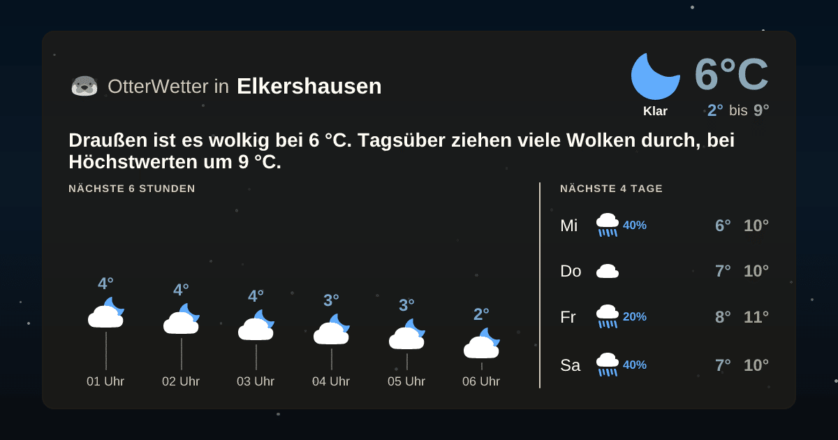 Wetter-Widget-Vorschau mit Vorhersagedaten für Elkershausen