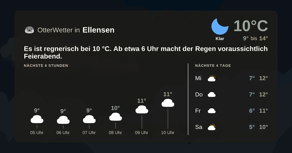 Widget-Vorschau für Ellensen Wetter-Widget-Vorschau mit Vorhersagedaten für Ellensen
