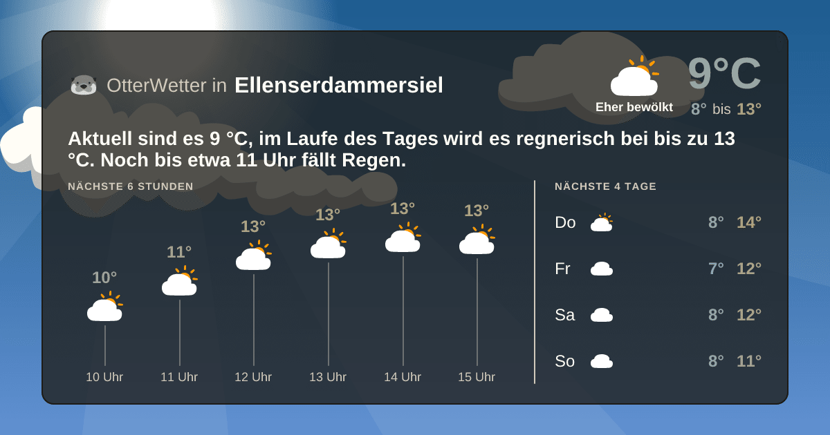 OtterWetter-Widget Ellenserdammersiel