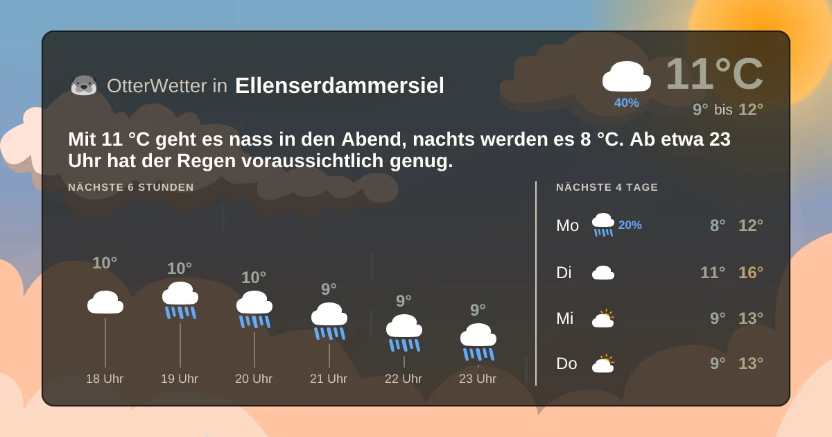 Widget-Vorschau für Ellenserdammersiel Wetter-Widget-Vorschau mit Vorhersagedaten für Ellenserdammersiel