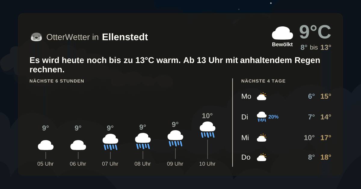 OtterWetter-Widget Ellenstedt