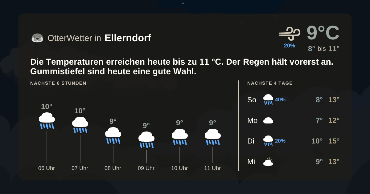 OtterWetter-Widget Ellerndorf