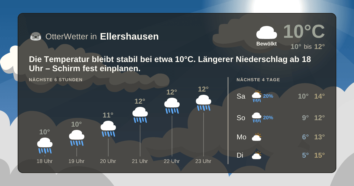 OtterWetter-Widget Ellershausen