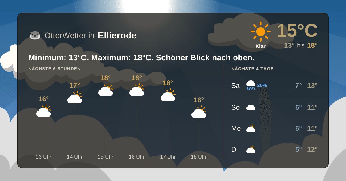 OtterWetter-Widget Ellierode
