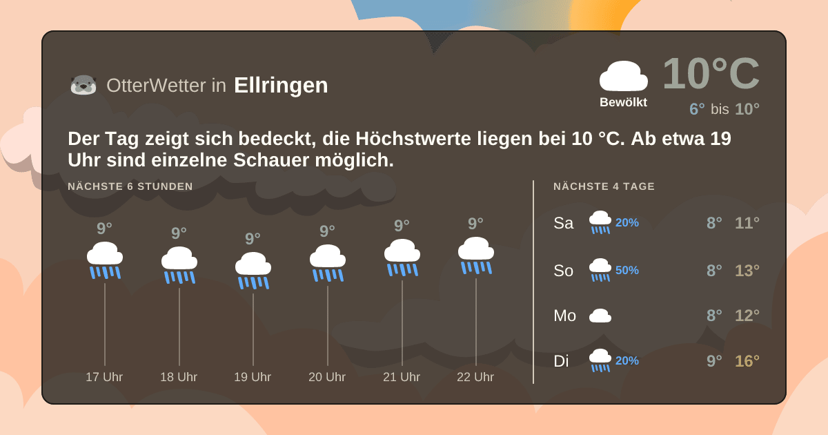 OtterWetter-Widget Ellringen