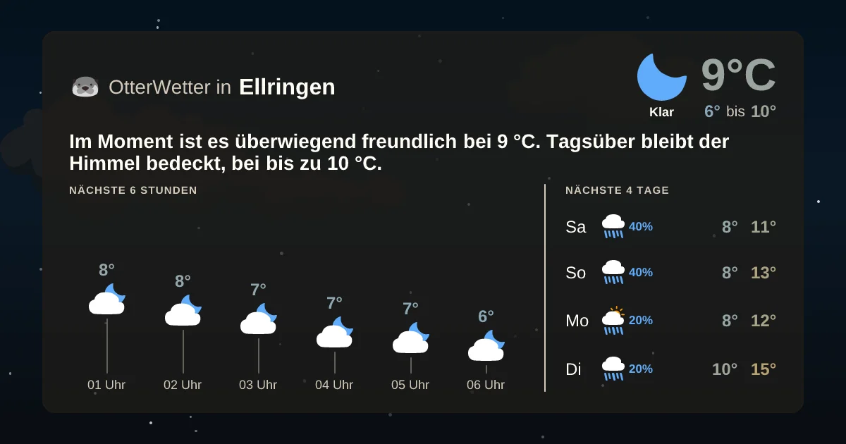 Wetter-Widget-Vorschau mit Vorhersagedaten für Ellringen