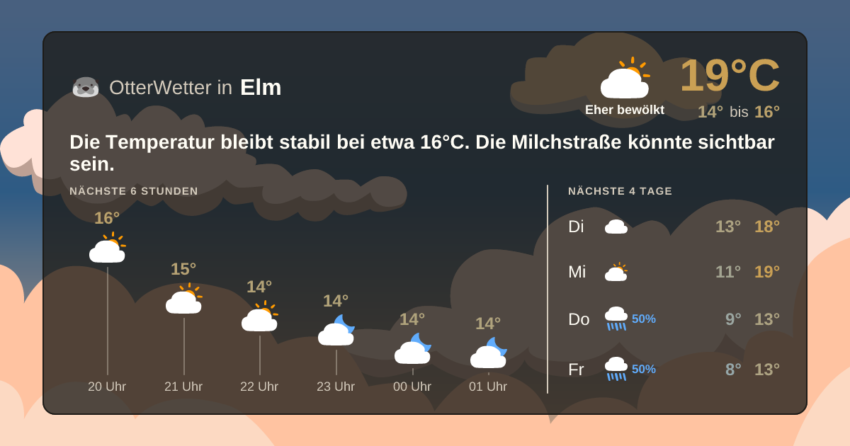 OtterWetter-Widget Elm